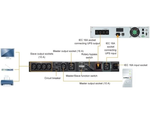 PowerWalker MBS - Omløpssvitsj (kan monteres i rack) - AC 208/220/230/240 V - utgangskontakter: 6 - 19" - svart - for PowerWalker VI 1000 RLP, VI 2...