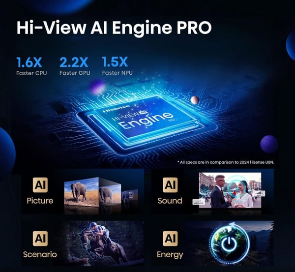 Hisense 100U8Q -televisio, 100 tuumaa, Mini LED, 4K UHD