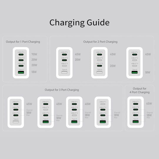 j5create 70W GaN USB-C® 4-porttinen laturi, Sisätila, AC, Valkoinen