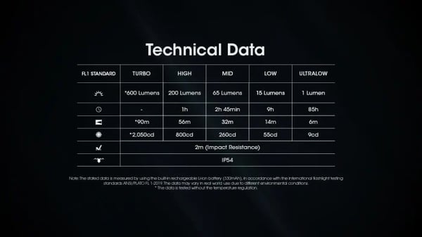 Nitecore TINI3, Avaimenperätaskulamppu, Oranssi, Alumiini, Painikkeet, IP54, LED