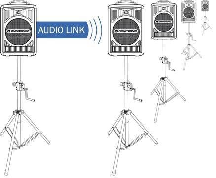 Omnitronic ALT-105 Audio-Link-Modul WAMS-05 (13106987)