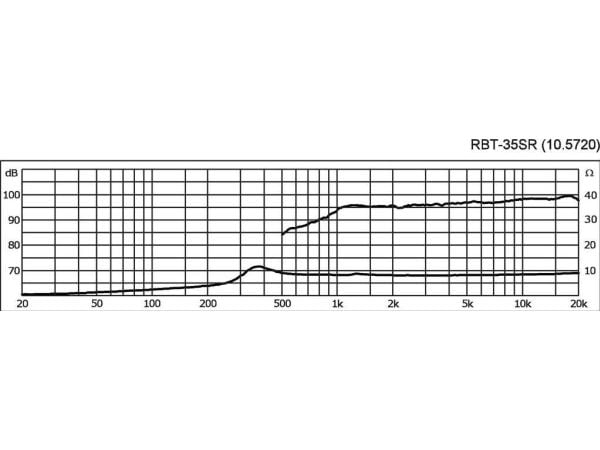 Monacor RBT-35SR Pienkaistainen diskantti 12 W 7 Ω