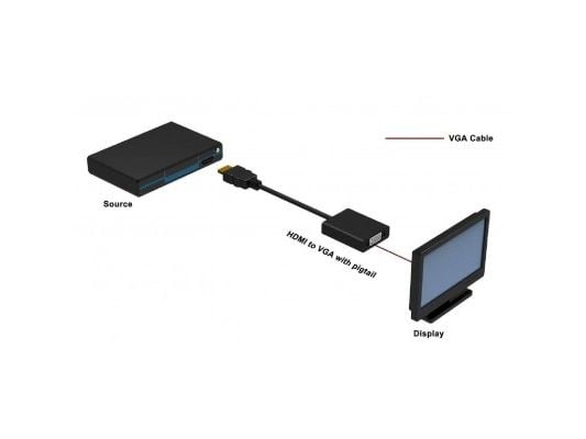 TECHly IDATA HDMI-VGA2 – Videokonverterare – HDMI – VGA