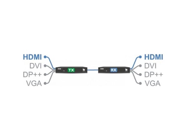 ADDER XDIP, Lähetin & vastaanotin, Langallinen, The system supports video resolutions to a maximum of 1920 x 1200 @ 60Hz, Musta, Metalli, CE, FCC