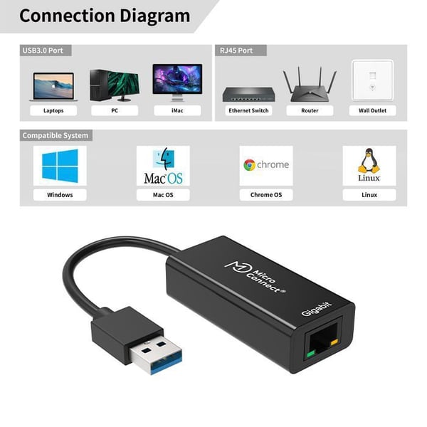 MicroConnect USB3.0 to Gigabit Ethernet - Nettverksadapter - USB - Gigabit Ethernet x 1
