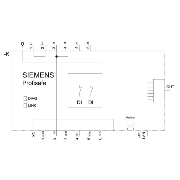 Failsafe gränssnittsmodul Profinet 1DQ 4DI 1AI 24V DC, fjäderanslutning, montage på montageplåt SIRIUS ACT 3SU1400-1LL10-3BA1