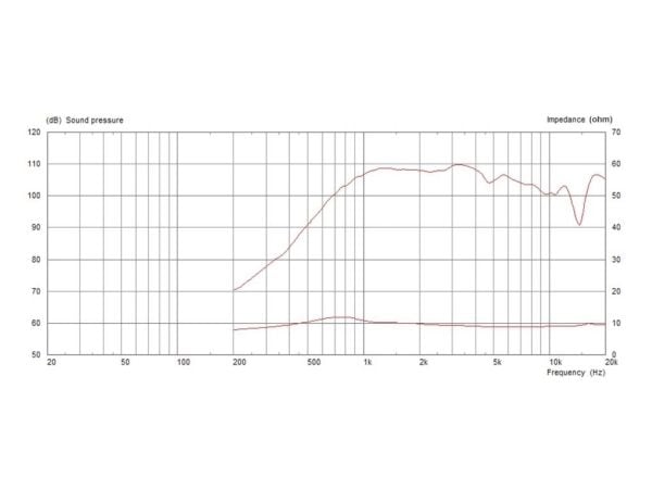 Monacor CDX14-2420/8 #####PA-Horntreiber Bärkapacitet RMS=70 W 8 ?