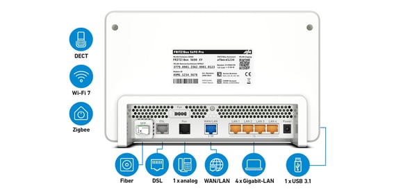 AVM 5690 Pro -reititin Wi-Fi 7 kolmitaajuuksinen 2.5GbE