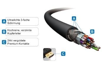 Purelink PureInstall PI1100 High Speed - HDMI-forlengelseskabel med Ethernet - HDMI hann til HDMI hunn - 50 cm - trippel beskyttelse - svart - 4K-s...