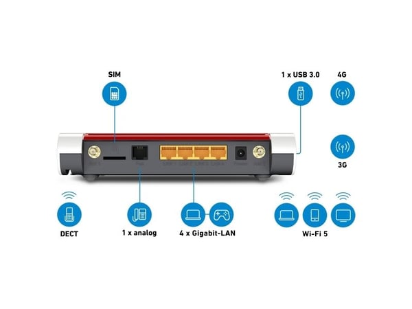 Box 6850 LTE, Wi-Fi 5 (802.11ac), Kaksitaajuus (2,4 GHz/5 GHz), Ethernet LAN, 3G, Valkoinen, Pöytäreititin Box 6850 LTE, Wi-Fi 5 (802.11ac), Kaksitaajuus (2,4 GHz/5 GHz), Ethernet LAN, 3G, Valkoinen, Pöytäreititin