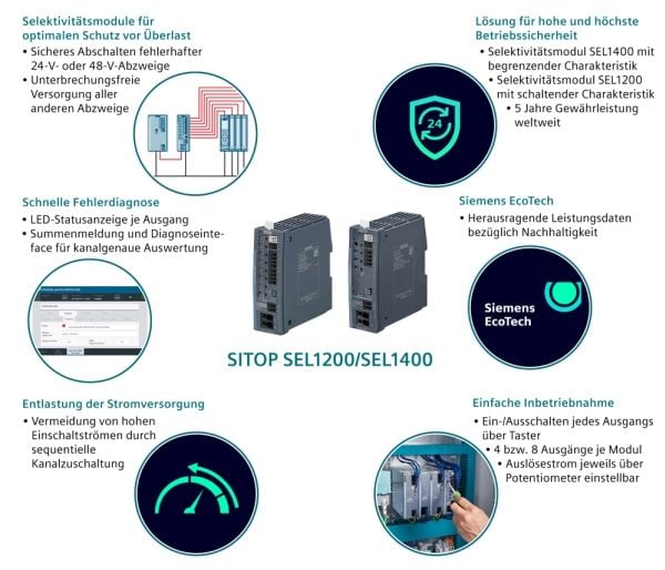 Siemens 6EP4438-7FC00-3DX0 övervakningsrelä elektriska storheter 1 st