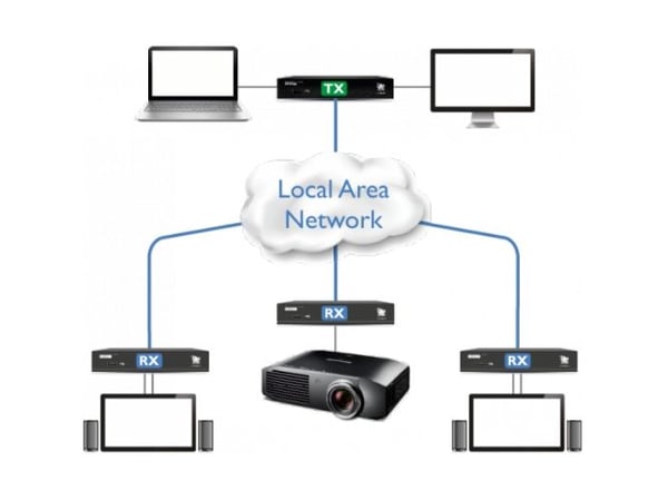 ADDER XDIP, Lähetin & vastaanotin, Langallinen, The system supports video resolutions to a maximum of 1920 x 1200 @ 60Hz, Musta, Metalli, CE, FCC