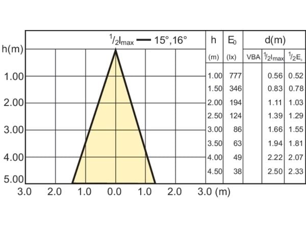 Philips CorePro LEDspot - LED-spotlight - GU10 - 3.5 W (motsvarande 35 W) - klass F - svalt vitt ljus - 4000 K