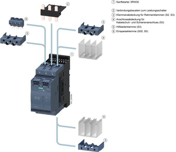 Siemens 3RW3028-1BB14 3RW30281BB14 Pehmokäynnistysyksikkö Moottorin teho 400 V:lla 18,5 kW Moottorin teho 230 V:lla 11 kW 400 V/AC Nimellisvirta 38 A