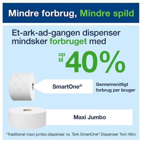 Toalettpapper Tork T8 SmartOne® Advanced, 2-lagers, vitt - (6 rullar per kartong)