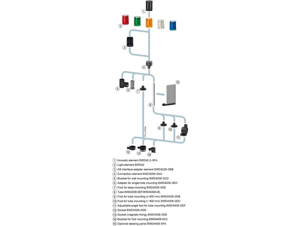 Siemens 8WD4208-0AA Signaalilähettimen liitäntäelementti