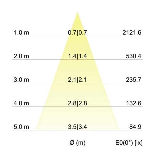 Brumberg 12395073, 3 K, 1,2 lm, IP20, valkoinen