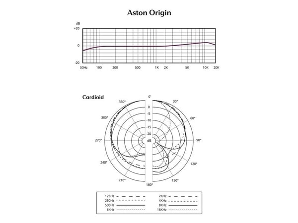 Aston Origin kondensaattorimikrofoni, teräs