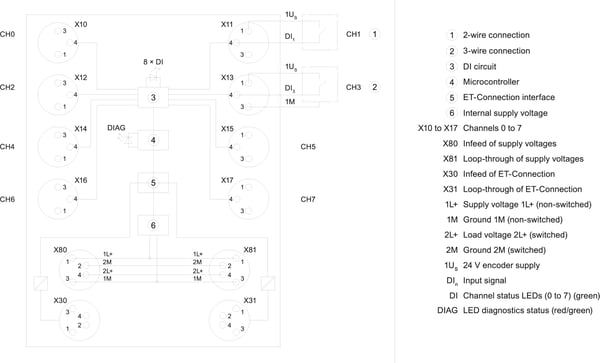 Siemens 6ES7141-5BF00-0BA0, 20.4-28.8 V, 159 mm, 167 g, 178 mm, 47 mm, 40 mm