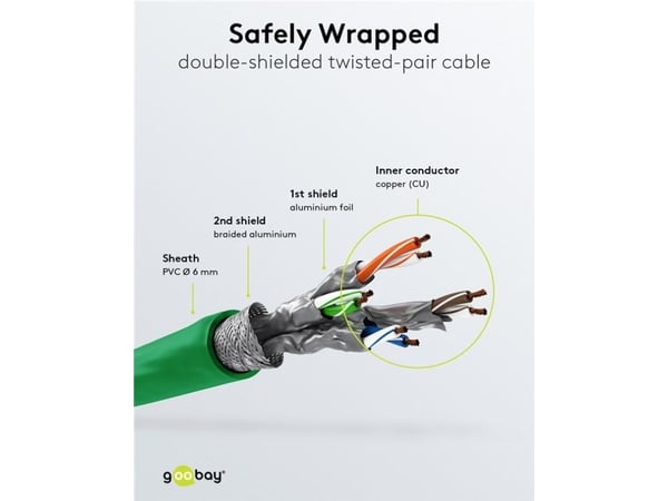 Goobay 67507, 1 m, Cat6, S/FTP (S-STP), RJ-45, RJ-45, Grön, Röd