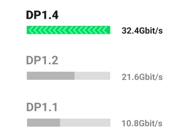 Ugreen - DisplayPort-kabel - DisplayPort (hann) til DisplayPort (hann) - DisplayPort 1.4 - 1 m - 4K-støtte, 8K-støtte - svart