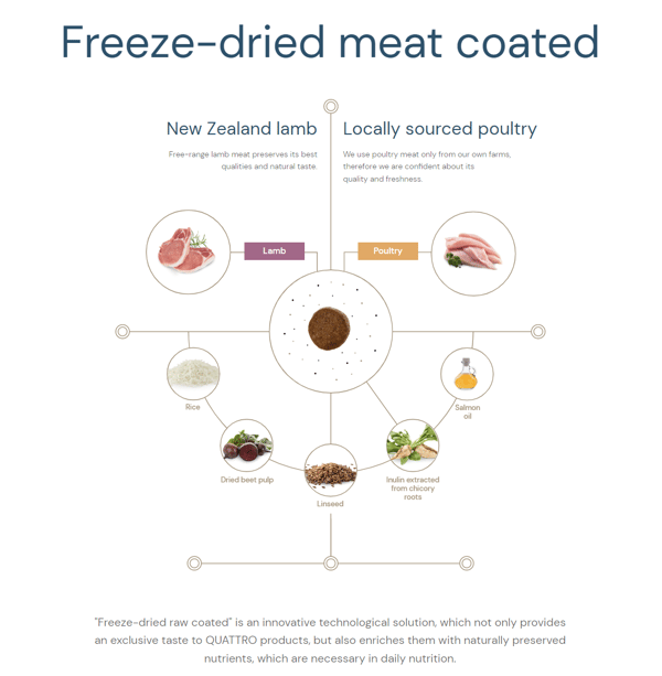 Quattro Super Premium All Breed Adult, Rice & Extra Lamb 3 kg