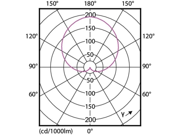 Philips CorePro, 5,5 W, 40 W, E27, 470 lm, 15000 h, Lämmin valkoinen