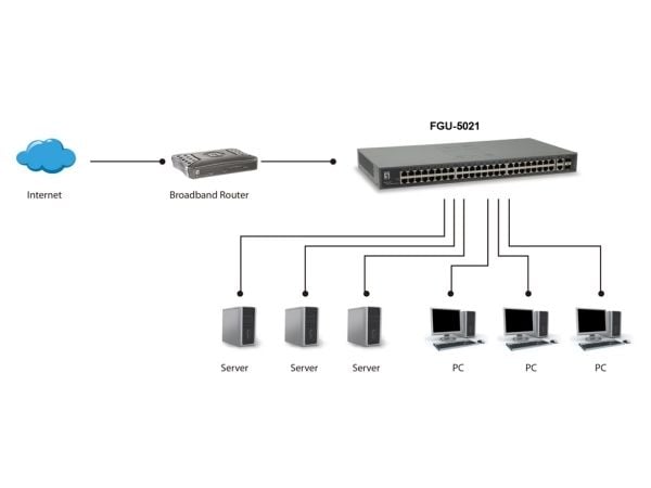 LevelOne FGU-5021, Fast Ethernet (10/100), Täysin kaksipuolinen, Telineasennus
