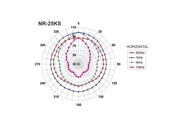 Monacor NR-25KS