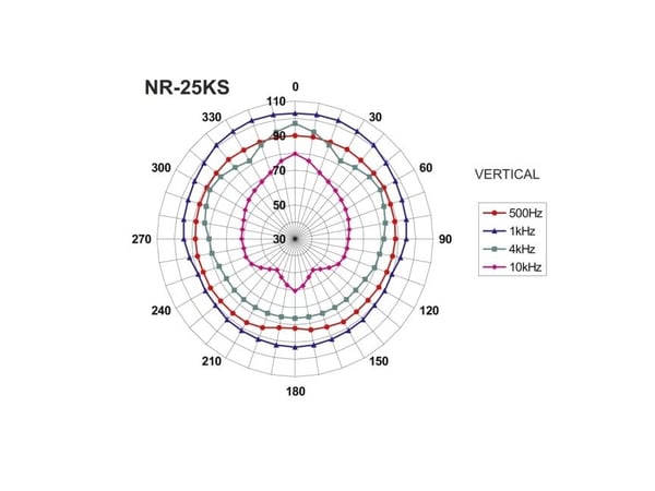 Monacor NR-25KS