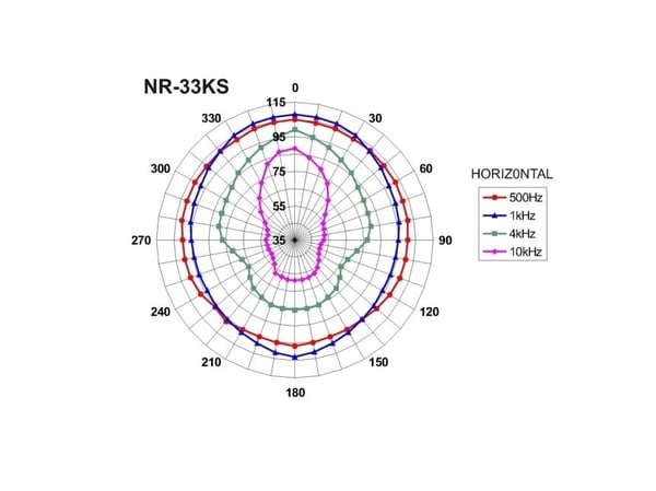 Monacor NR-33KS, Vegg.monterbar, 12 W, 25 W, 8 O, 106 dB, 275 - 7000 Hz