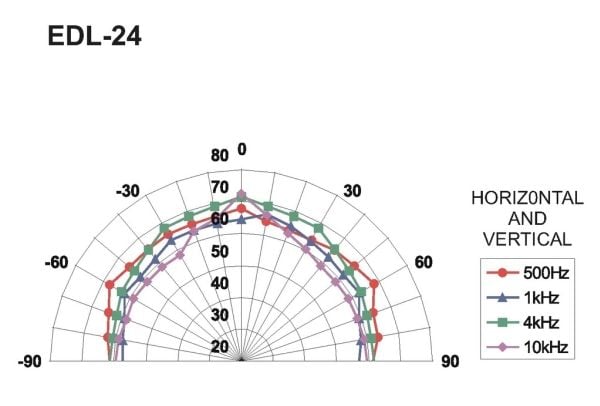 Monacor EDL-24, 100 - 14000 Hz, Valkoinen