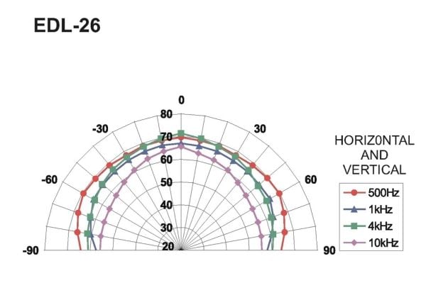 Monacor EDL-26