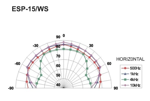 Monacor ESP-15/WS