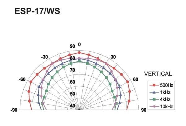 Monacor ESP-17/WS