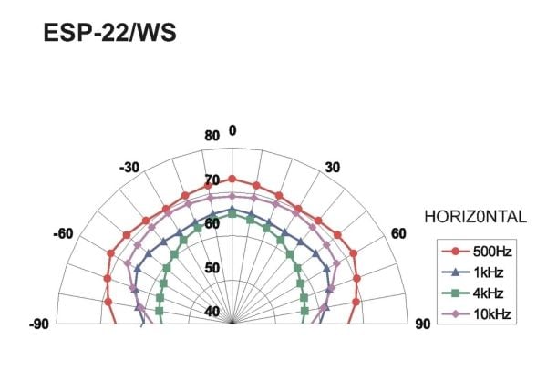 Monacor ESP-22/WS