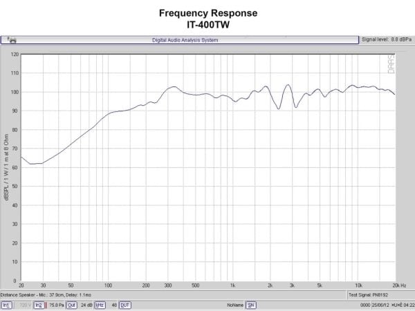 Monacor IT-400TW, 2-veis, Vegg.monterbar, 60 W, 101 dB, 100 - 15000 Hz, Grå