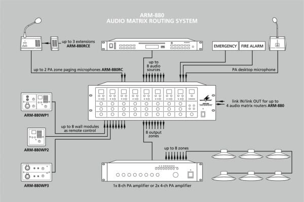 ARM-880WP1 Wall module