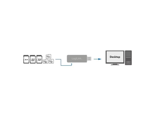 LogiLink CardReader USB 3.0 - Kortleser (SD, microSD, SDHC, microSDHC, SDXC, microSDXC) - USB 3.0