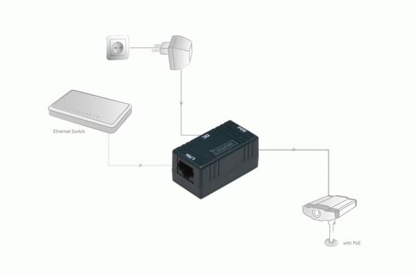 DIGITUS Professional Passive PoE wall mount box DN-95002 - Strøminjektor