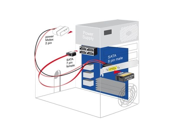 DeLOCK 0.6m, SATA 7p + Molex 2 p/SATA 8p, 0,6 m, SATA III, Uros/uros, Musta, Punainen, Hopea, Suora, Suora