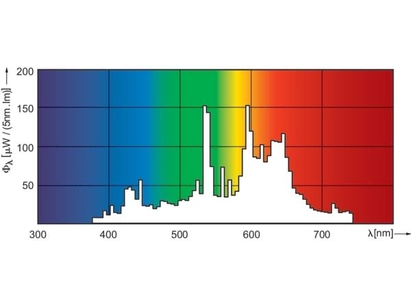 Philips MasterColour CDM-T G12 70W metallhalogenlampa