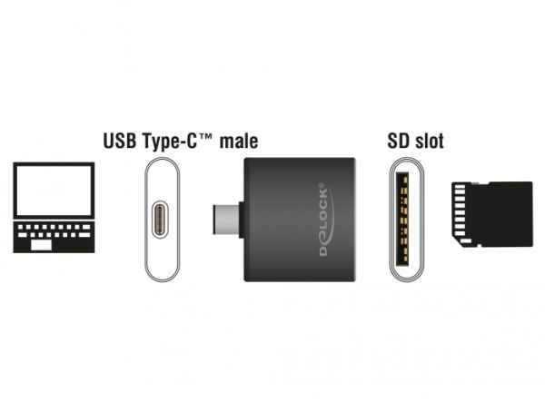 Delock USB Type-C SDHC / SDXC UHS-II / MMC Single Slot Card Reader - Kortinlukija (MMC, SD, SD, SDHC, SDXC, SDHC UHS-I, SDXC UHS-I, SDHC UHS-II, SD...