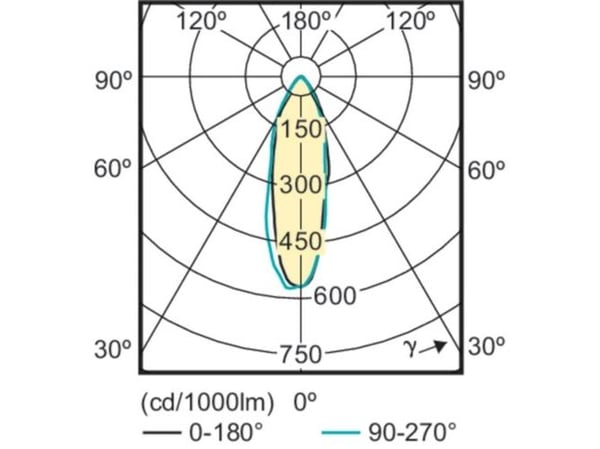 Philips CorePro LEDspot - LED-pære for søkelys - GU10 - 3.5 W (ekvivalent 35 W) - klasse F - varmt hvitt lys - 2700 K