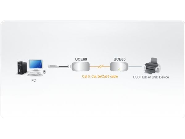 ATEN UCE60, Verkkolähetin, 60 m, 12 Mbit/s, Cat5, Cat5e, Cat6, Hopea, Muovi