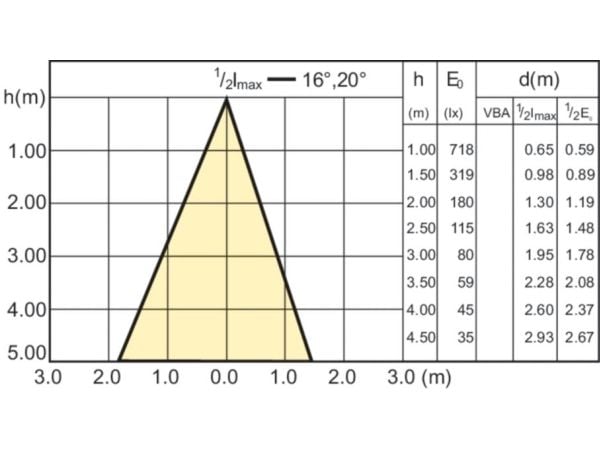 Philips CorePro LEDspot - LED-pære for søkelys - GU10 - 4.6 W (ekvivalent 50 W) - klasse A+ - varmt hvitt lys - 2700 K