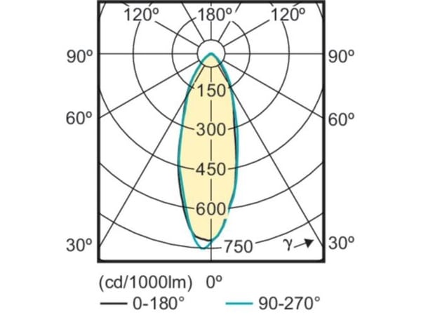 Philips CorePro LEDspot - LED-pære for søkelys - GU10 - 4.6 W (ekvivalent 50 W) - klasse A+ - varmt hvitt lys - 2700 K