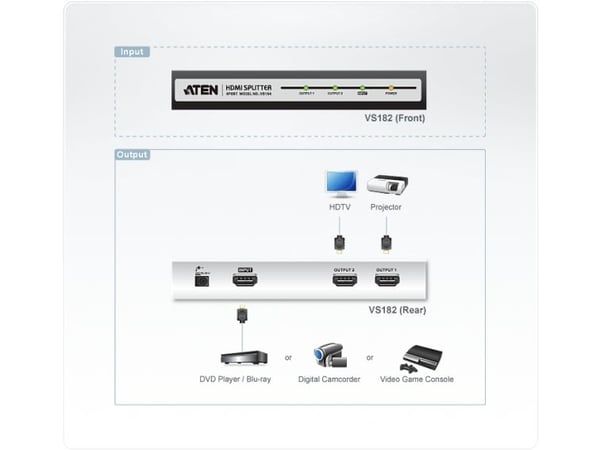 ATEN VS182 - Video/lyd-splitter - 2 x HDMI - stasjonær
