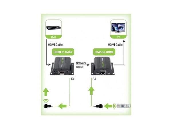 Techly IDATA EXT-E70I, AV-sender og -mottaker, 60 m, 3D, Sort, HDCP