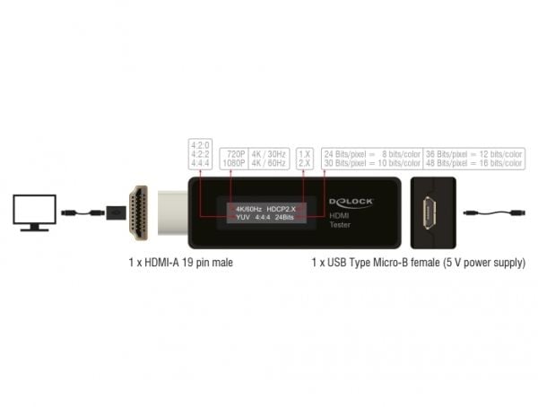 DeLOCK 63327, HDMI-A 19 pin, USB Type Micro-B, Svart